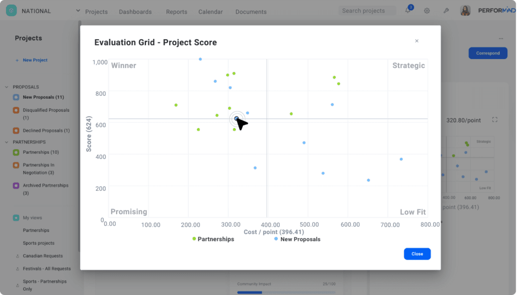Sponsorship evaluation grid